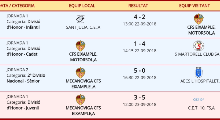 Cervera-segarra CF A 3-4 Mecanoviga Eixample A